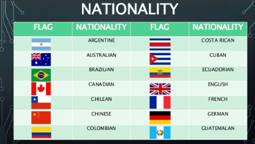 中国的nationality怎么写 nationality什么意思