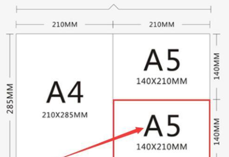 a5尺寸是多少？