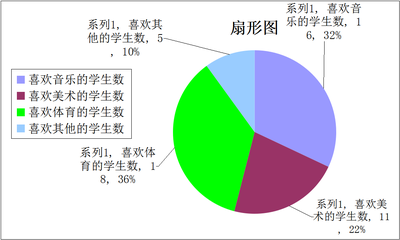 扇形统计图的特点