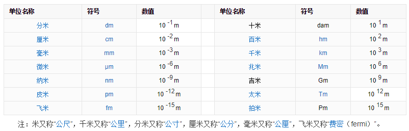 600mm是多少？