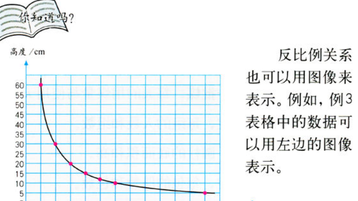 怎么理解正比例和反比例？