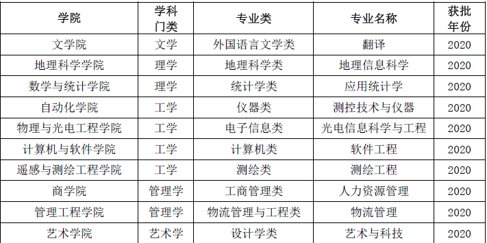 南京信息工程学院是几本