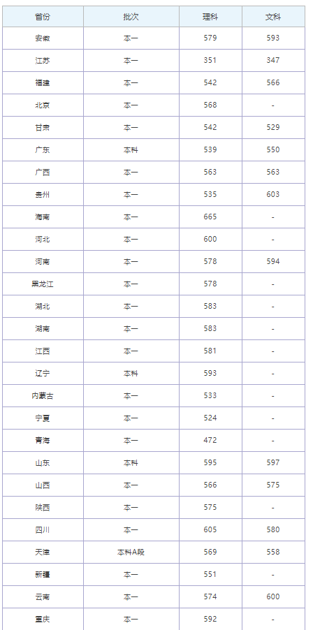 南京信息工程学院是几本