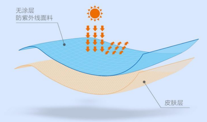 雀斑怎么可以去掉