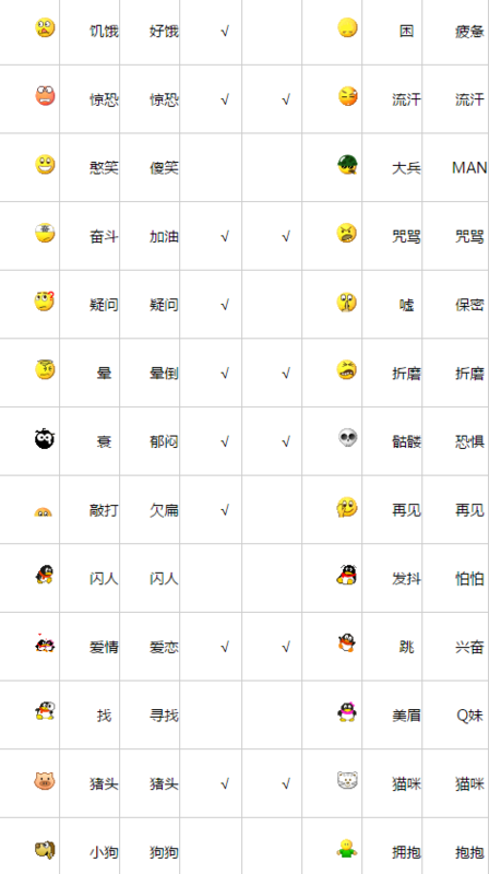 QQ表情符号代表什么含义？