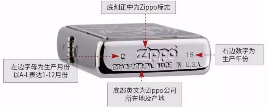 earth（地球牌）打火机和ZIPPO牌打火机一样吗？