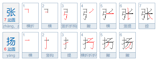 张扬的拼音