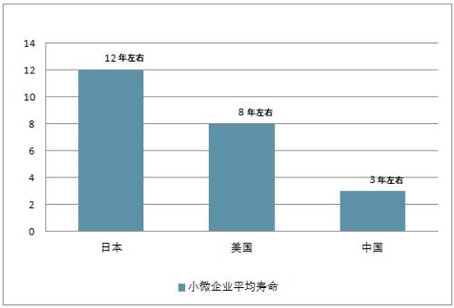 中国企业的平均寿命是多少