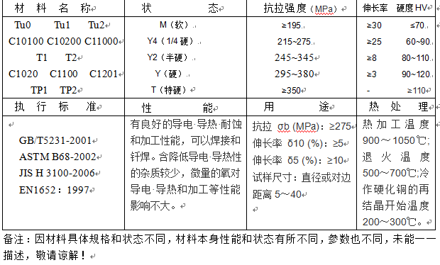 TU是什么材料