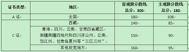 司法考试多少分才能拿证？