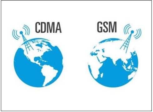 cdma卡是什么意思？