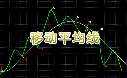 moving average是什么意思