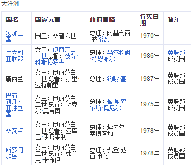 日本算是君主立宪制国家吗?现在世界上有哪些国家是君主立宪制的?