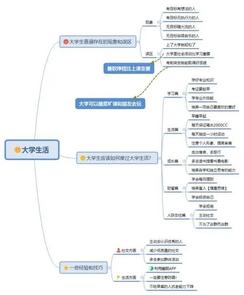 送给大学生的忠告