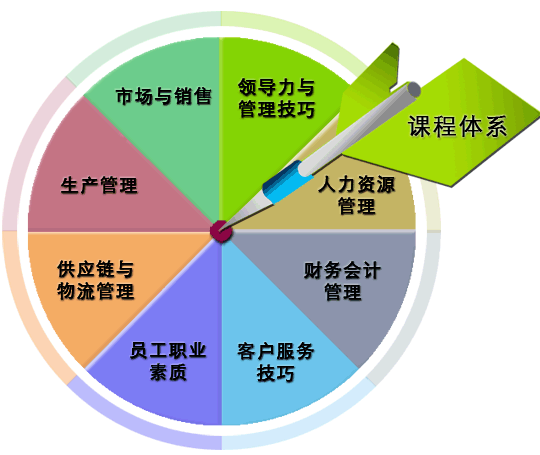 E-Learning的概念