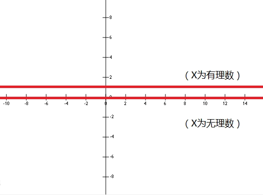 为什么狄利克雷函数是周期函数？