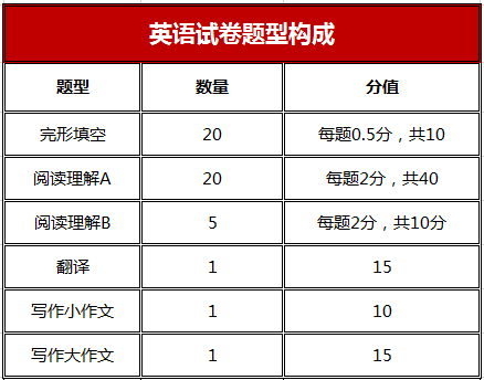 清华大学的在职MBA考试条件是什么