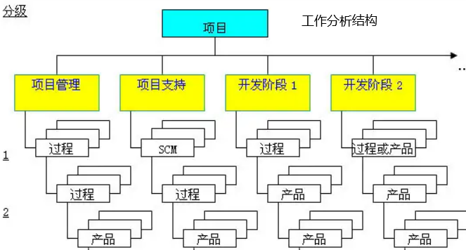 wbs是什么？