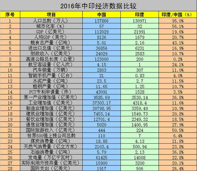 从世界夜晚灯光图来看，印度到底是不是发达国家