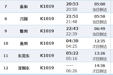 k1019次列车经过哪些站