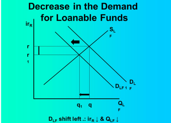 decrease的用法