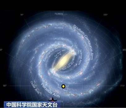 天文学家发现银河系自转最快恒星，为何比太阳快270倍？