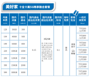 电信家庭宽带套餐价格表2022？