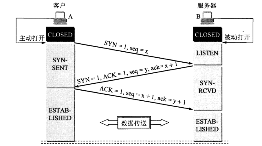 syn是什么意思