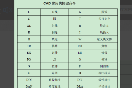 cad中所有的快捷键