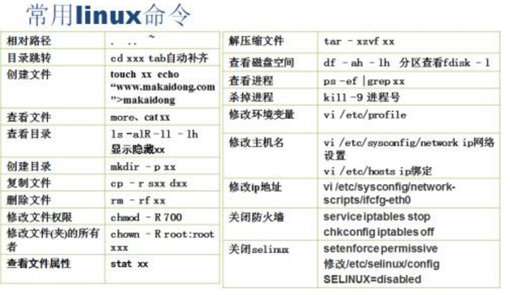 Linux删除文件的命令？