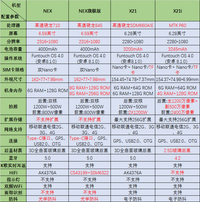 目前的X21和X21i有什么区别