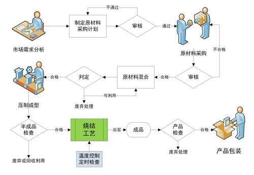 质量控制的主要内容有哪些