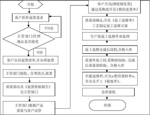 NIKE官网如何退货