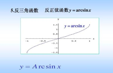 什么叫反三角函数