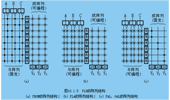 PLA是什么意思？