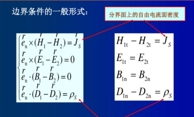 sep是什么意思？