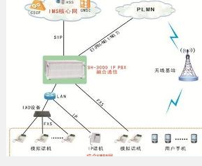 移动vpmn是什么业务？