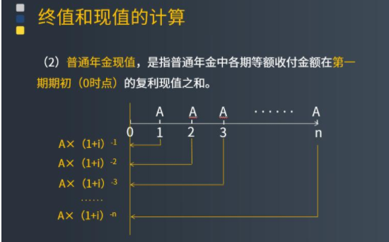 年金现值系数怎么求？