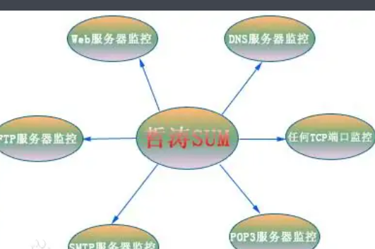 pop3协议是指什么?