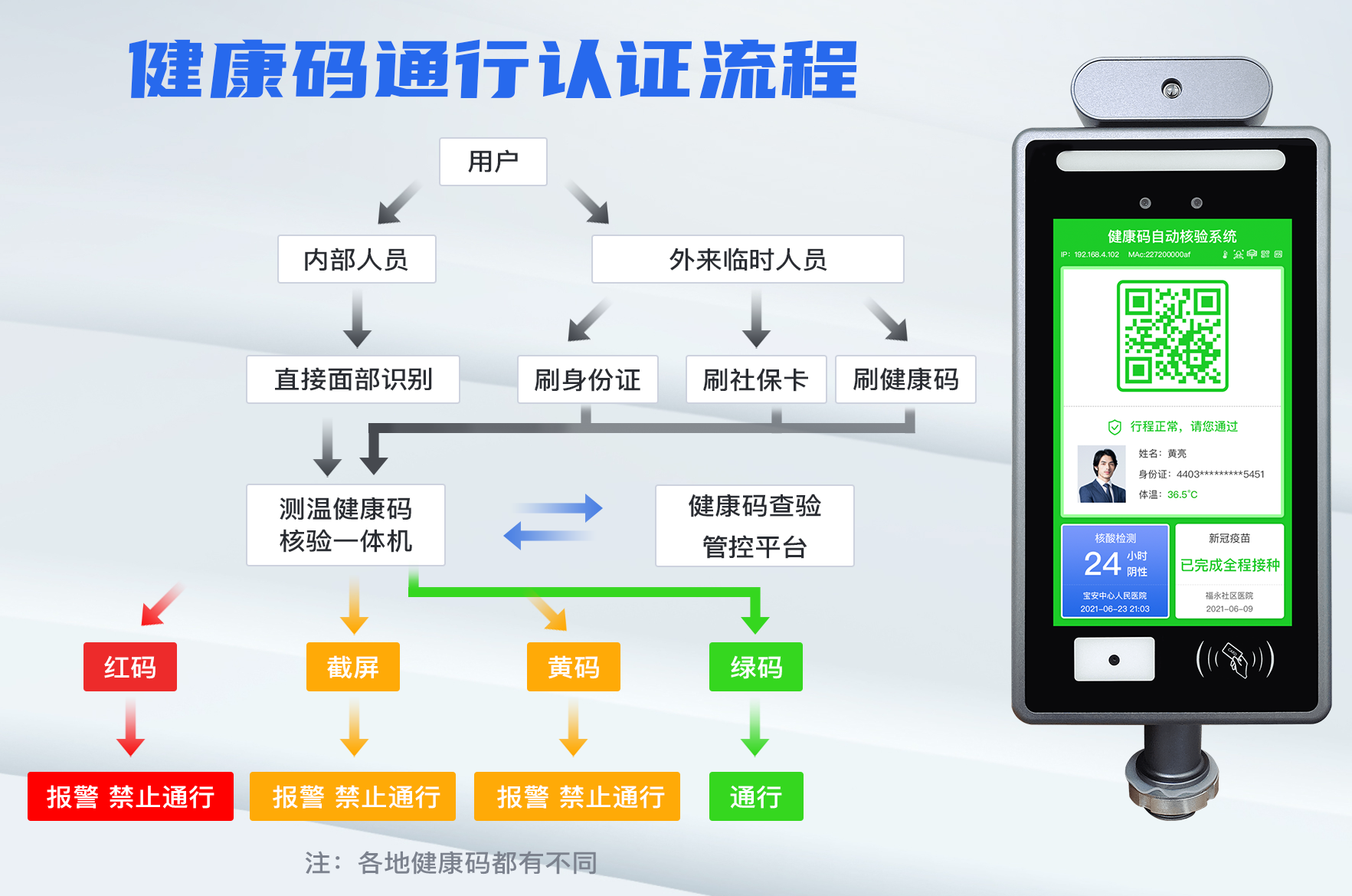 电子哨兵是什么