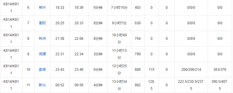 k814次列车途经站点时刻表