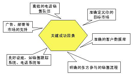 销售经理的工作职责