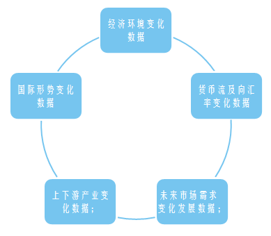 大数据与会计怎么样