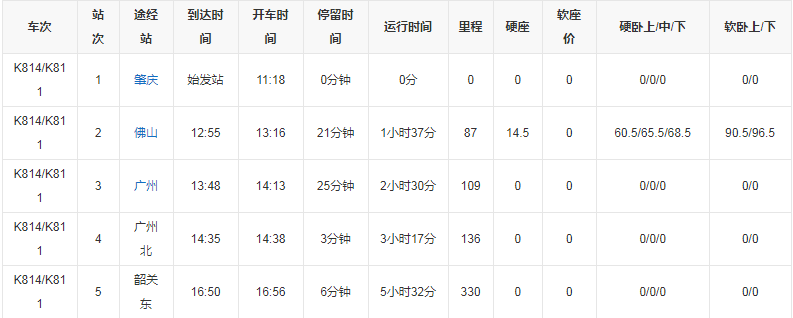 k814次列车途经站点时刻表