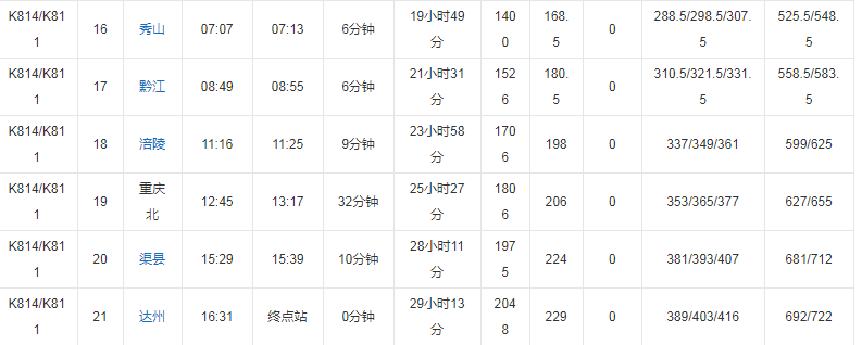 k814次列车途经站点时刻表