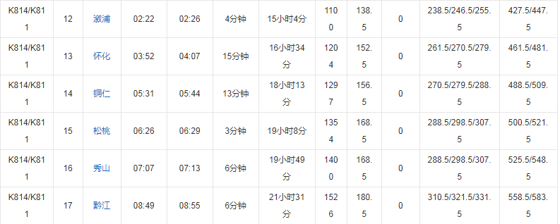 k814次列车途经站点时刻表