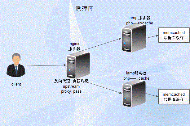 负载均衡是什么