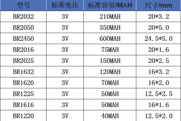 纽扣电池是什么？