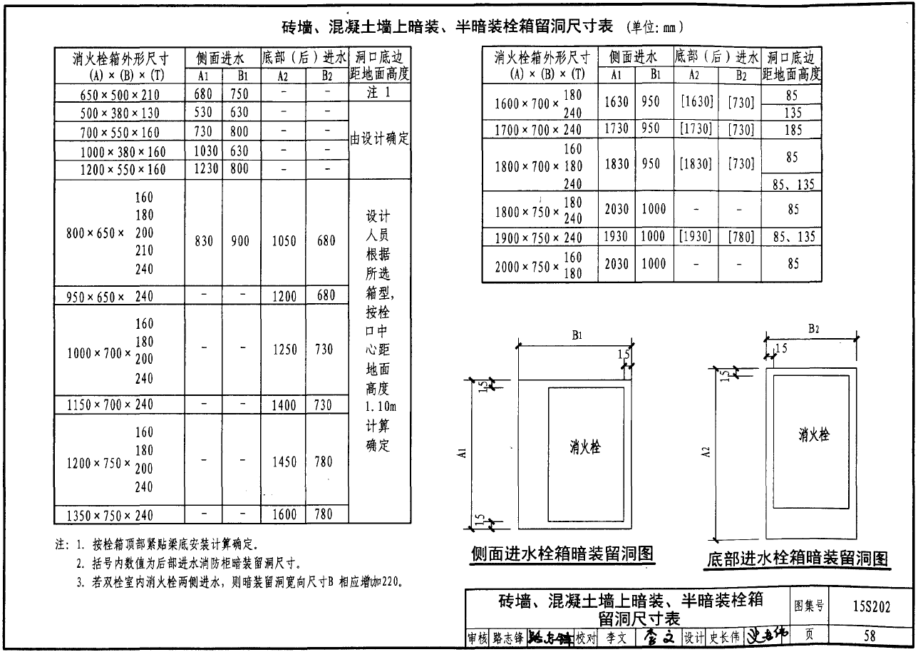 15s202消火栓安装图集55-58？