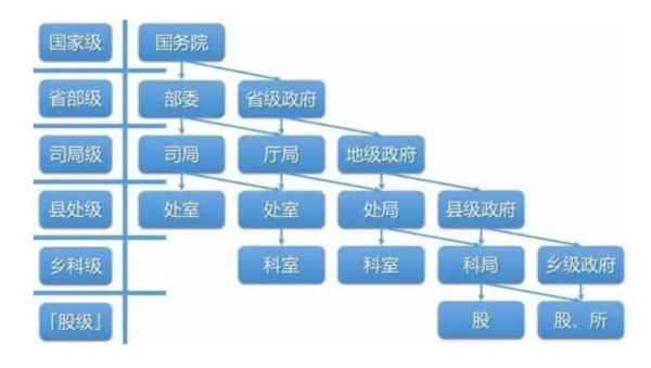 中共重庆市委委员是什么级别